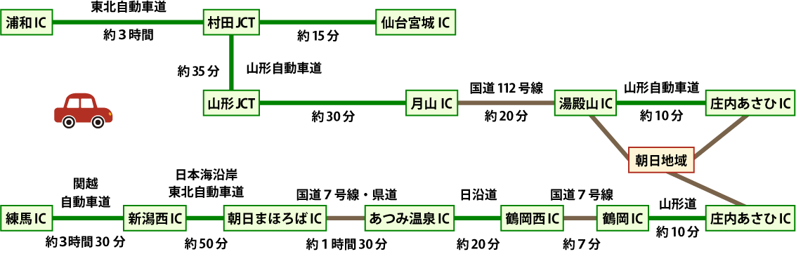 ルート図2