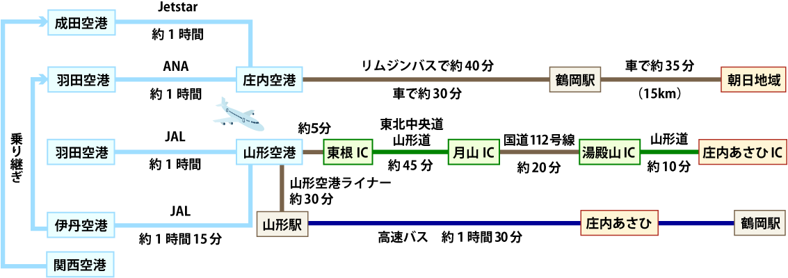 ルート図3